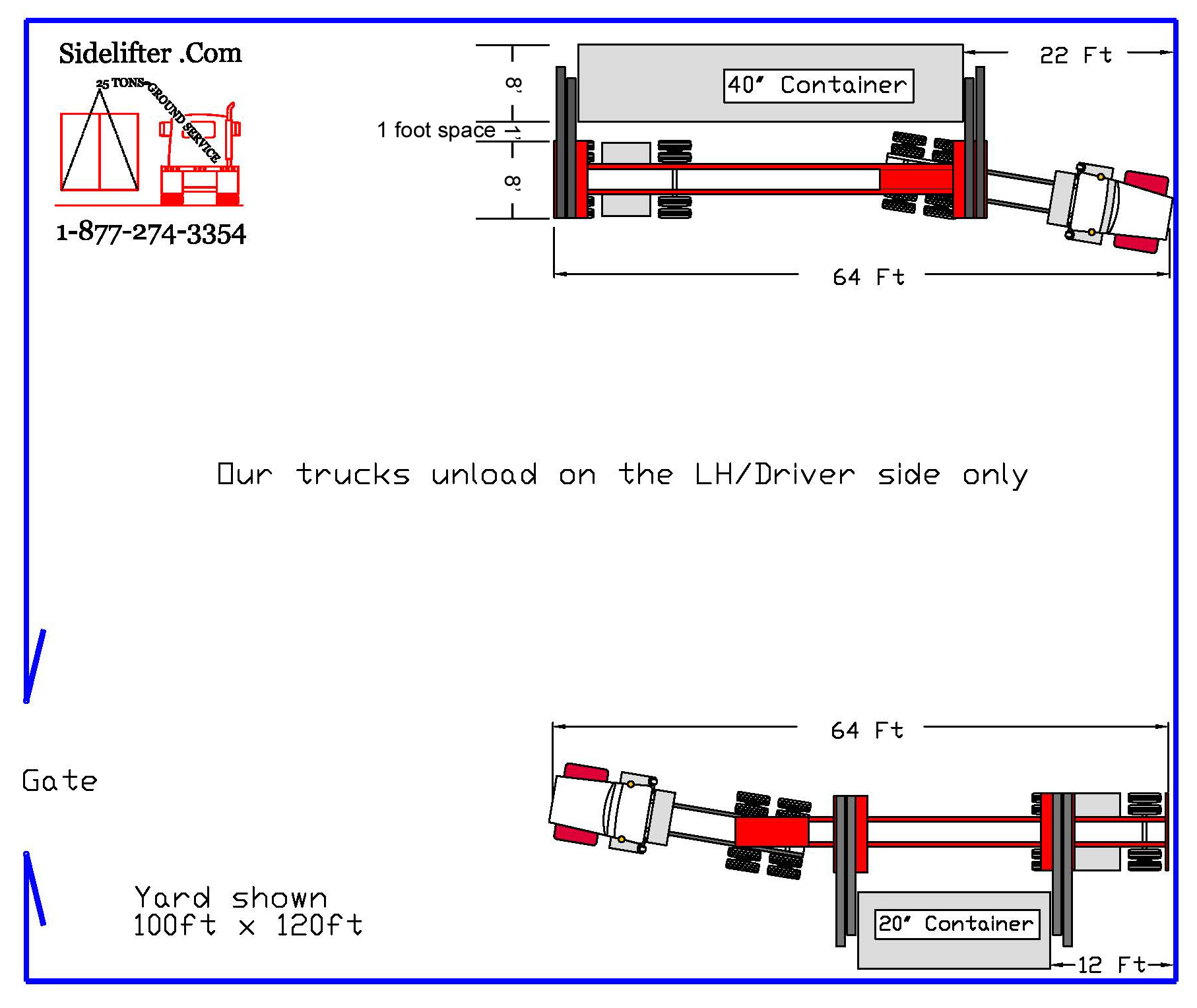 clearances positioning